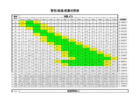 水管流水|管径、流速、流量计算公式与在线计算器